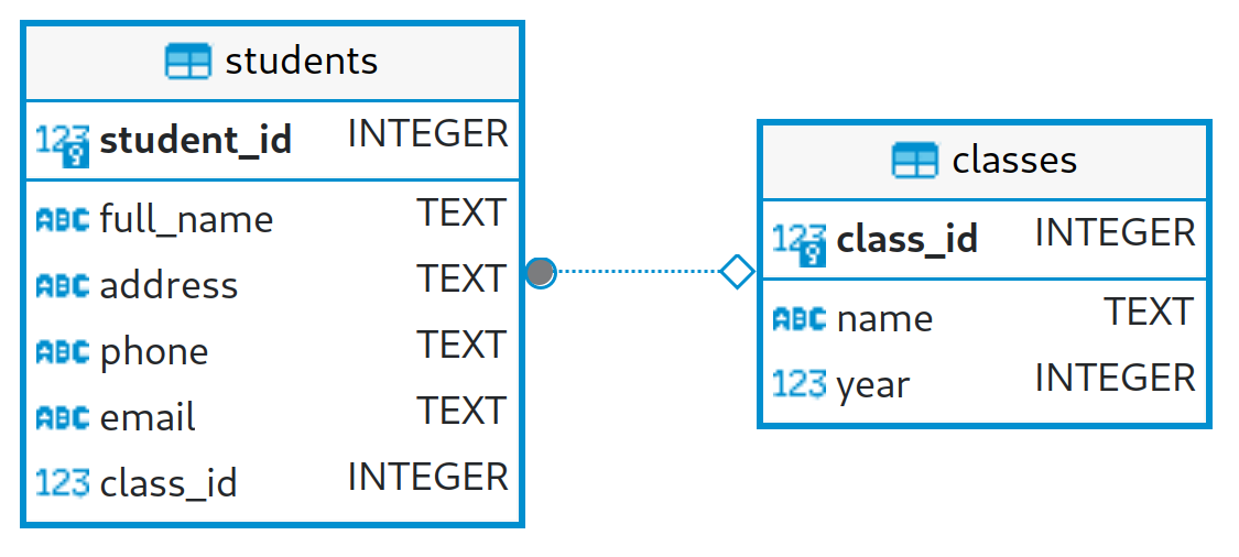 [Simple School DB ERD]